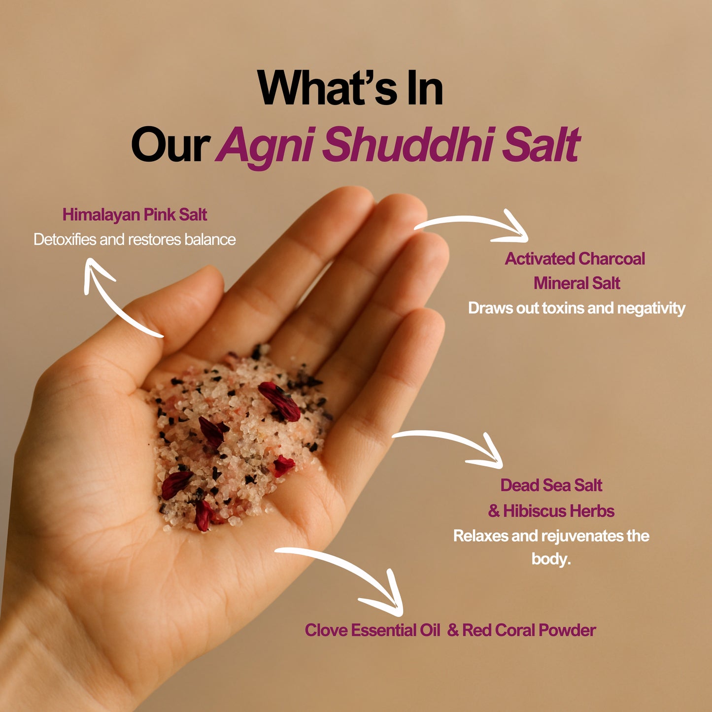 Agni Shuddhi Salt | Aries(मेष)